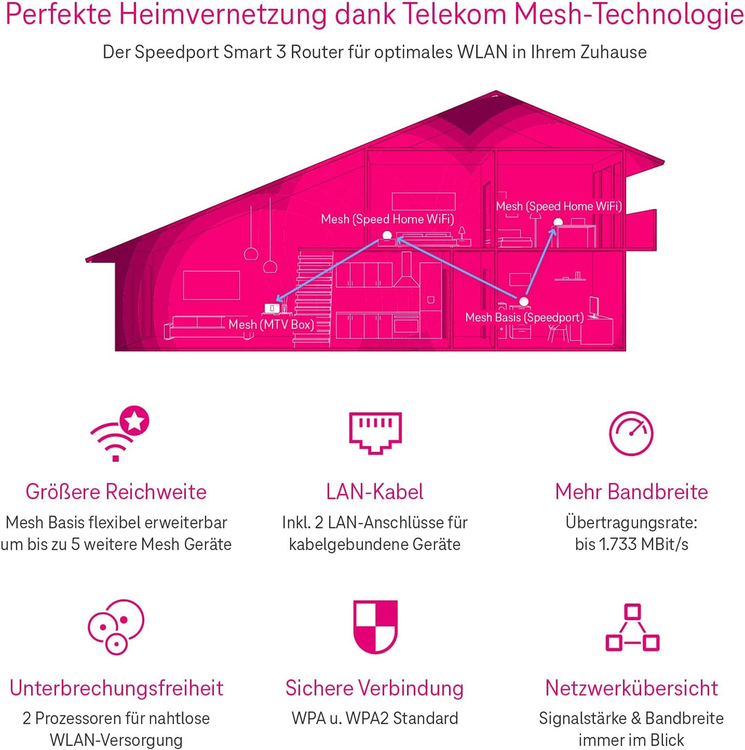 Telekom Router Speedport Smart 3 für schnelles Wifi mit bis zu 2500 Mbit/s | WLAN-Mesh-Technologie &
