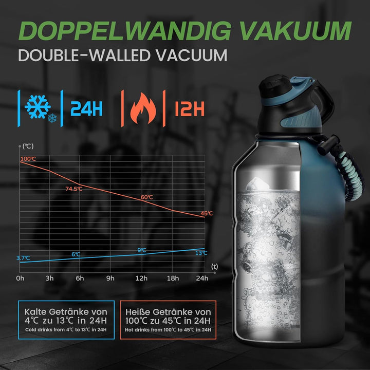 FJbottle Edelstahl Trinkflasche 1,9L mit Magnetischem Deckel, BPA FREI auslaufsichere Doppelwandig T