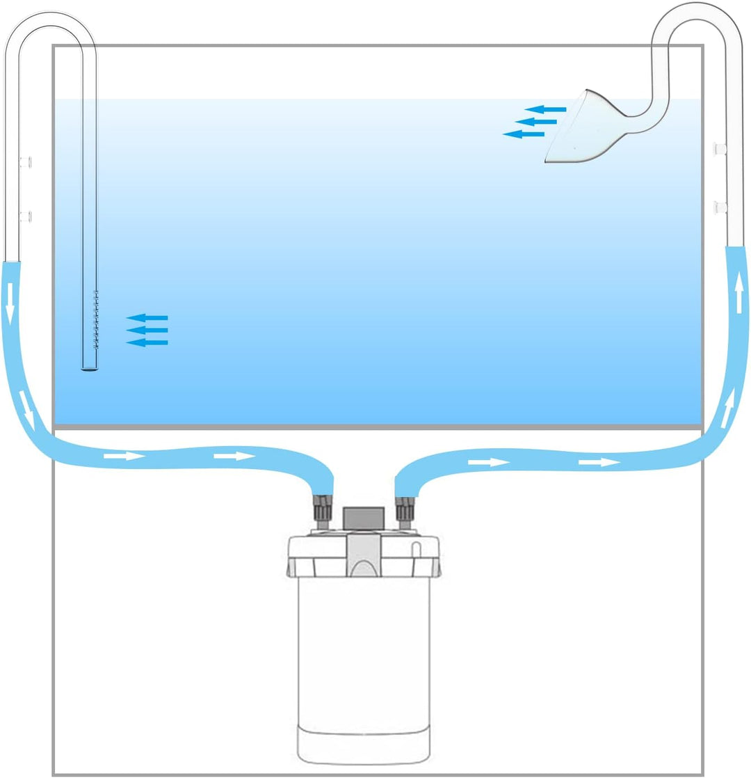 FZONE 17MM Aquarium Glass Lily Pipes Zu- und Ablauf für Aquarien Filter Systems 16/22MM Chläuche (5/