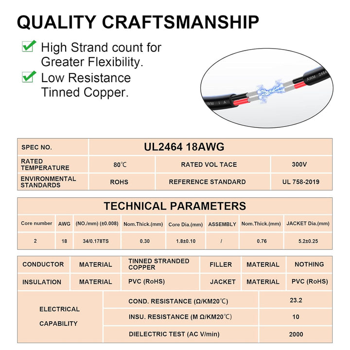Kabel 2x1,0 iGreely 2 Adriges Kabel 18AWG Elektrokabel 2 Adrig 9m (30ft) 30FT/9M 18 AWG, 30FT/9M 18