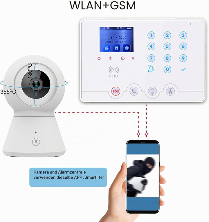 Wolf Guard W4Q-W03 WiFi + 4G Wireless Home Einbrecher Alarmanlage Kit Tuya Smartlife APP, mit Sirene