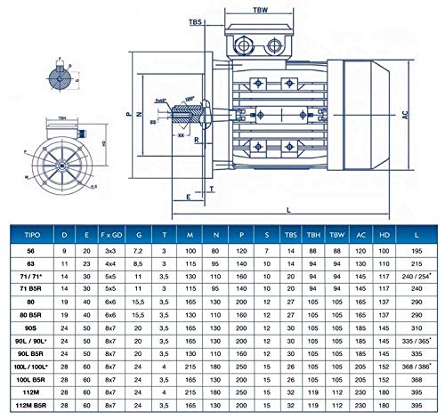 Elektromotor dreiphasig 0,75 kW / 1 PS 220/380 V 1500U/min B5 (Flansch 200 mm) Grösse 80 - Achse 19