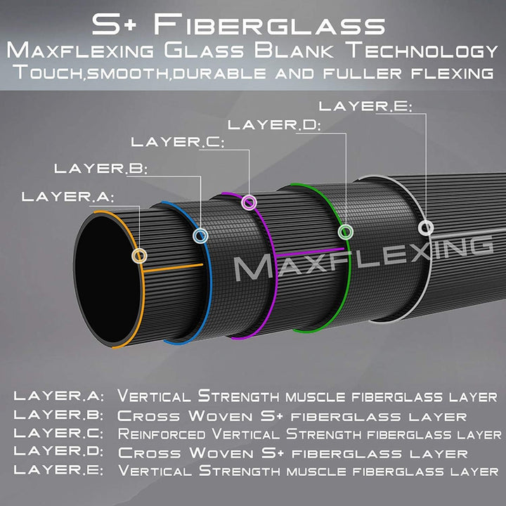 MAXIMUMCATCH Glasfaser Fliegenrute Blau Orange Weiss Lila Fliegenfischen Rute in 7’/8’/8’6’’, 3/5/6w