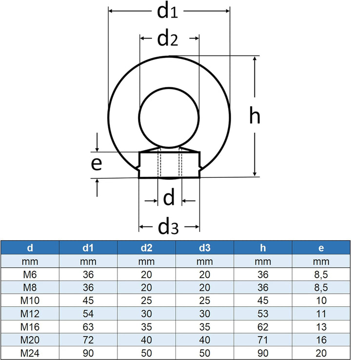 Eisenwaren2000 | M10 Ösenmutter (40 Stück) - Ringmutter ähnl. DIN 582 gegossen und poliert - Edelsta