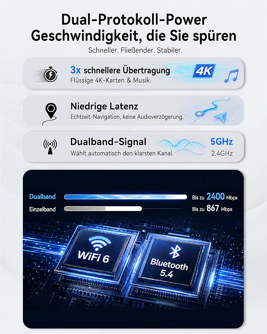 Spedal Android Auto Wireless Adapter USB C, 2-in-1 CarPlay Dongle | Plug &amp; Play, Auto-Reconnect, WiF