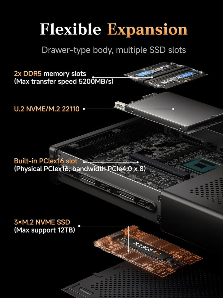 MINIS FORUM MS-A2 Mini PC, AMD Ryzen 9 8945HX (16C/32T bis 5,4 GHz), 32 GB DDR5 RAM, 1 TB SSD, PCIe