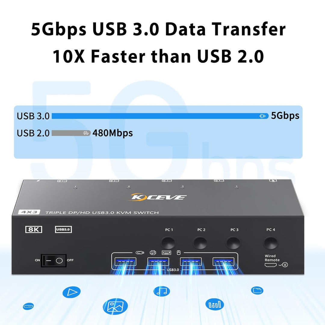 KVM Switch 3 Monitore 4 PC, Displayport HDMI USB 3.0 KVM-Umschalter für zwei Monitore, unterstützt 4