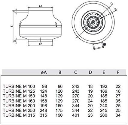 Rohrventilator dalap® Turbine M 150