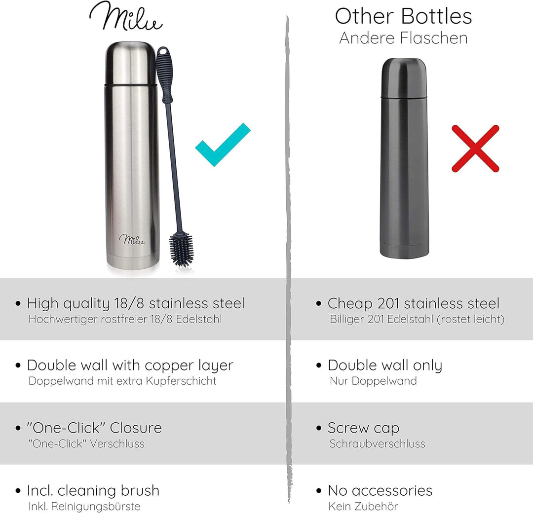 Milu Thermosflasche Thermoskanne Isolierflasche 1L - Isolierte Edelstahl Trinkflasche, 100% Auslaufs