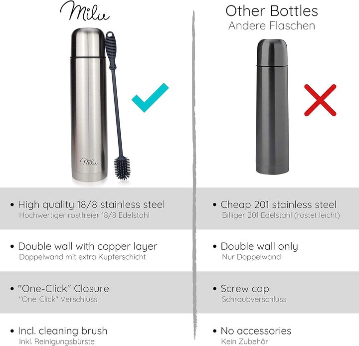 Milu Thermosflasche Thermoskanne Isolierflasche 1L - Isolierte Edelstahl Trinkflasche, 100% Auslaufs