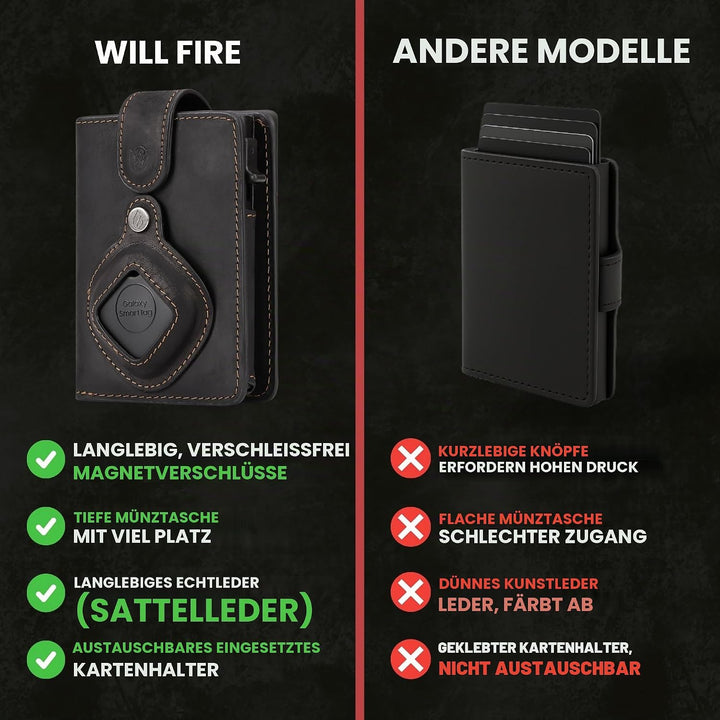 Will Fire® MagFlap® MultiTag | Airtag Android Wallet Samsung Galaxy Smart Tag + Tile Chipolo ATUVOS