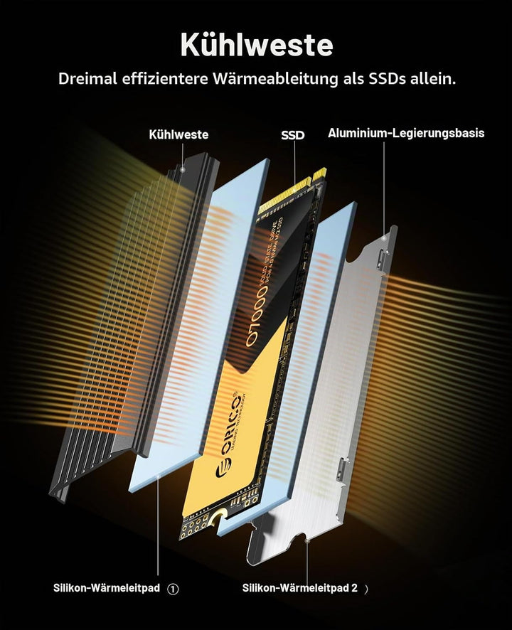 ORICO NVMe M.2 SSD 1TB, PCIe 4.0 x 4, 7000 MB/s Lesen, 6500 MB/s Schreiben, M2 2280 Interne SSD mit