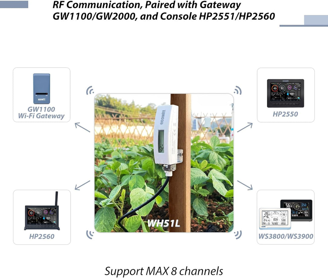 ECOWITT Bodenfeuchtesensor WH51L mit 1M Kabel, 8 Kanäle Blumen Pflanzen Feuchtigkeitsmonitor mit LCD