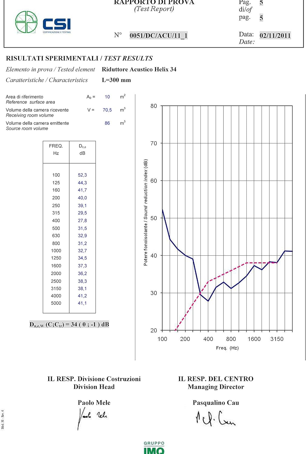 Die Belüftung het3430 Schalldämpfer akustisches Spiralbohrer helix34 mit Teleskoprohr für Lüftungsöf
