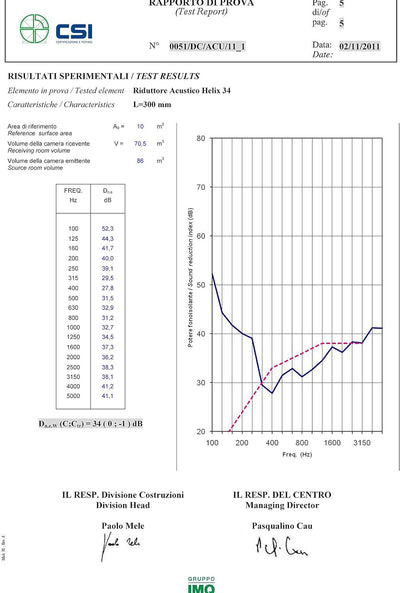 Die Belüftung het3430 Schalldämpfer akustisches Spiralbohrer helix34 mit Teleskoprohr für Lüftungsöf