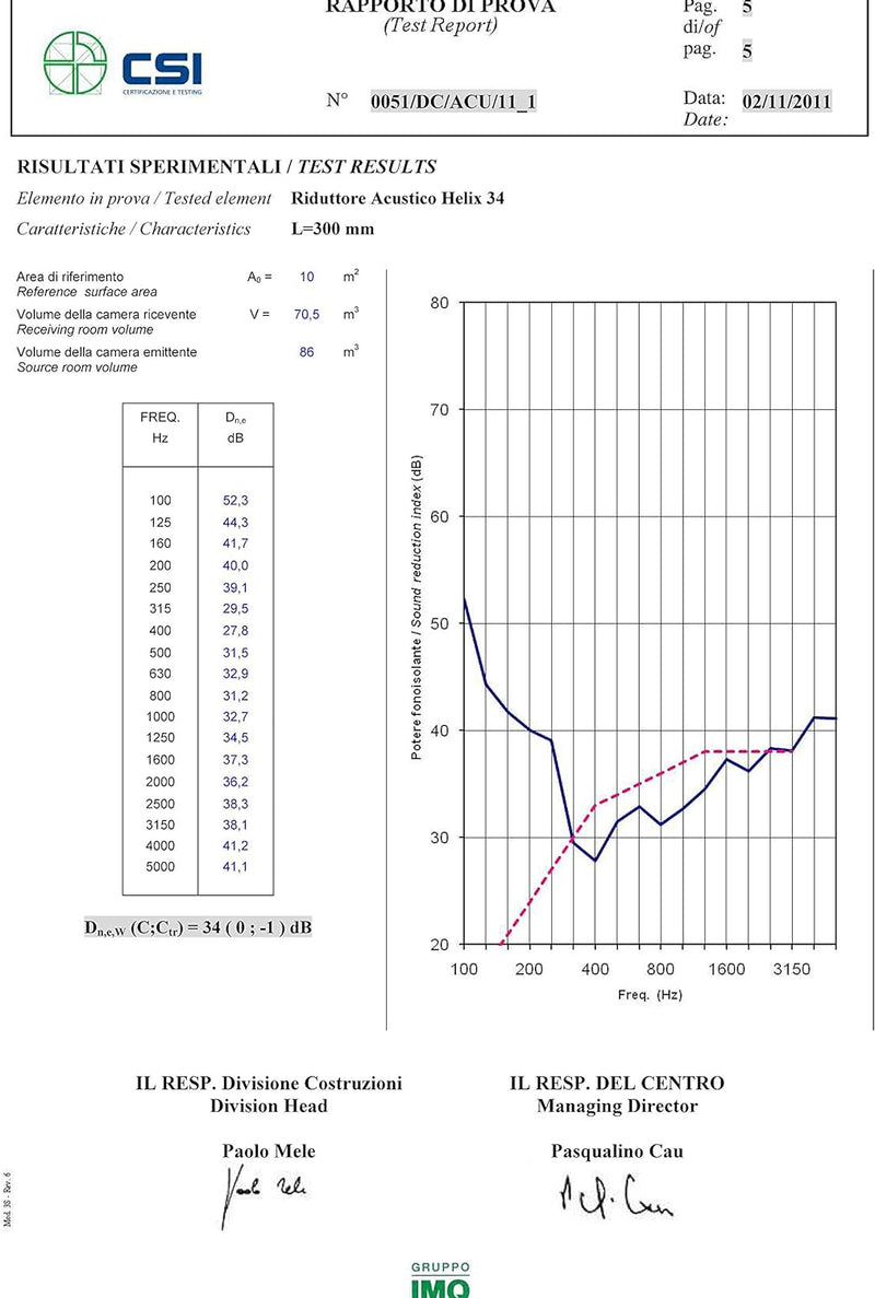 Die Belüftung het3430 Schalldämpfer akustisches Spiralbohrer helix34 mit Teleskoprohr für Lüftungsöf