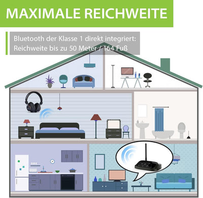 Avantree HT5009-40 Std Kabellose Kopfhörer für Fernseher mit Bluetooth-Sender (OPTISCH RCA AUX), Pas