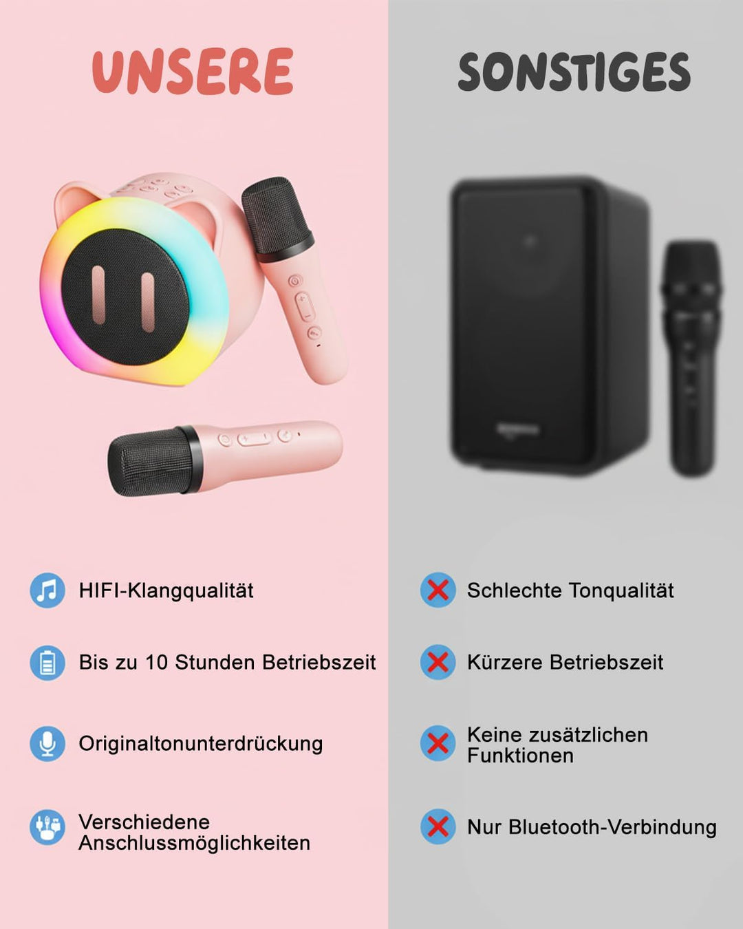 Kinder Karaoke Maschine mit 2 Bluetooth Mikrofonen, 5 Stimmverzerrer-Effekten, RGB Partylicht, Tragb