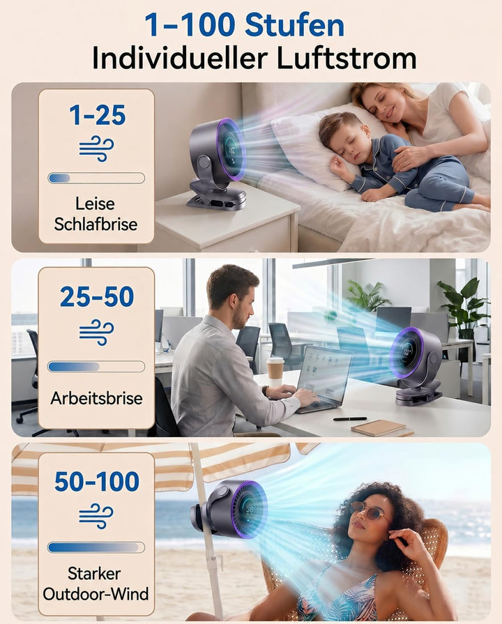Clip Ventilator Akku, Mini Ventilator mit Klemme, Tragbarer Ventilator Klein mit 100 Stufen, USB Tis