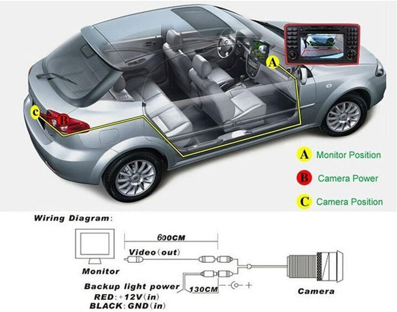 Navinio 170 Grad Auto Rückfahrkamera Einparkkamera Kamera Einparkhilfe Wasserdicht für C/E/CLS/CLK/S