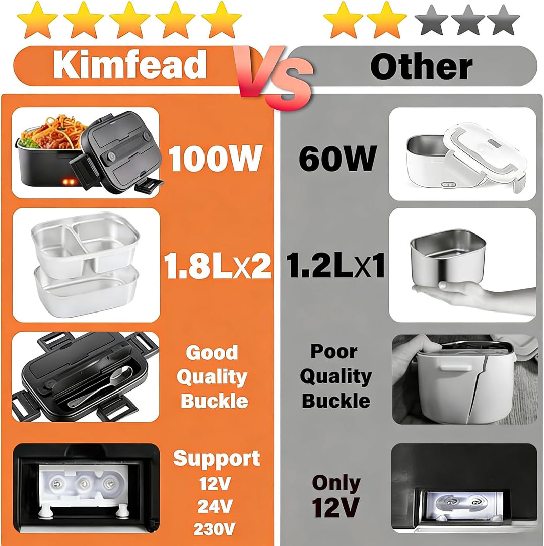 Elektrische Lunchbox 100W，1,8L,12V/24V/230V für Auto Lkw Büro | Einfach für 20-30 Minuten, 100W Schn