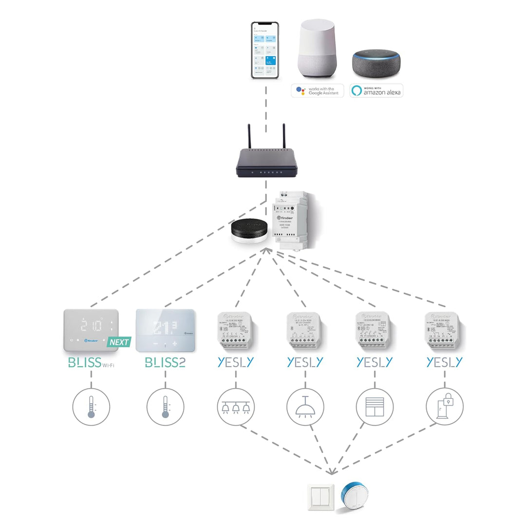 finder Digitaler Chronothermostat Typ 1C9190030W07 - Serie 1C Finder, Superficie Bianca Opaca