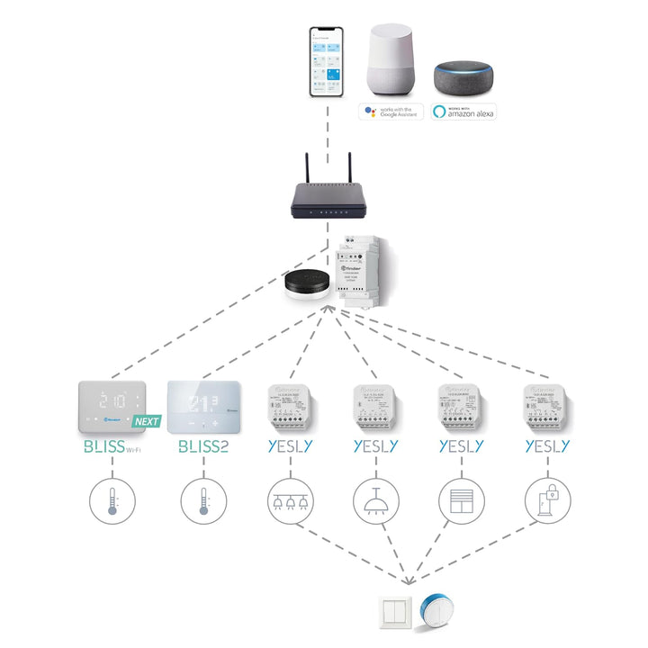finder Digitaler Chronothermostat Typ 1C9190030W07 - Serie 1C Finder, Superficie Bianca Opaca