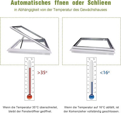 Einfeben Fensteröffner Automatischer für Gewächshaus, Fensterheber für Gartenhäuser, Dachlüfter (Dop