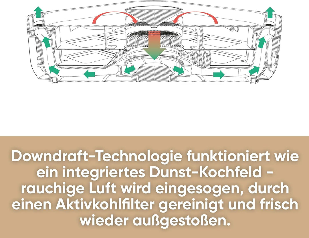 SEVERIN SEVENTO Raclette-Grill mit integriertem Umluft-Filter: weniger Rauch & Gerüche, Digital-Disp
