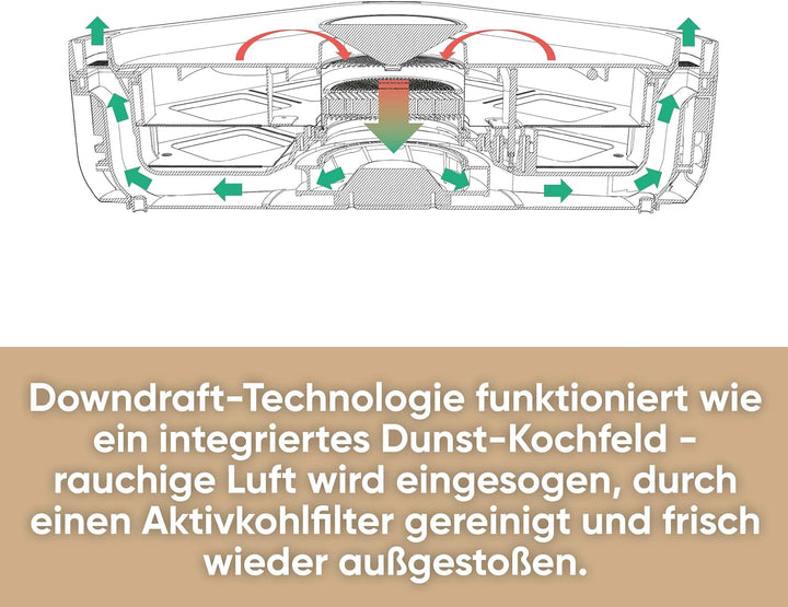 SEVERIN SEVENTO Raclette-Grill mit integriertem Umluft-Filter: weniger Rauch & Gerüche, Digital-Disp