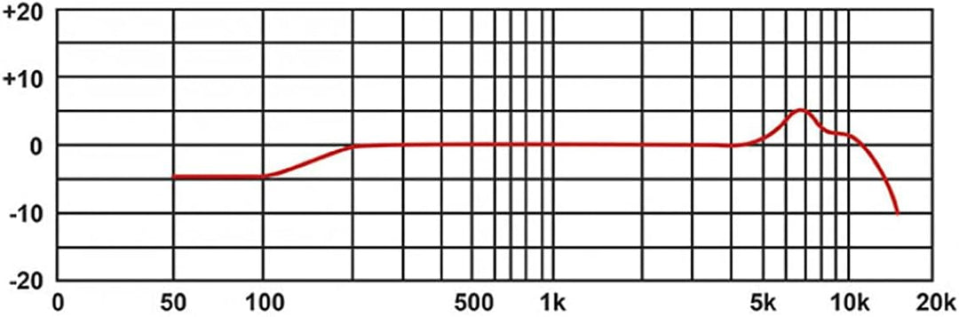 PROEL DM1 Mikrofon