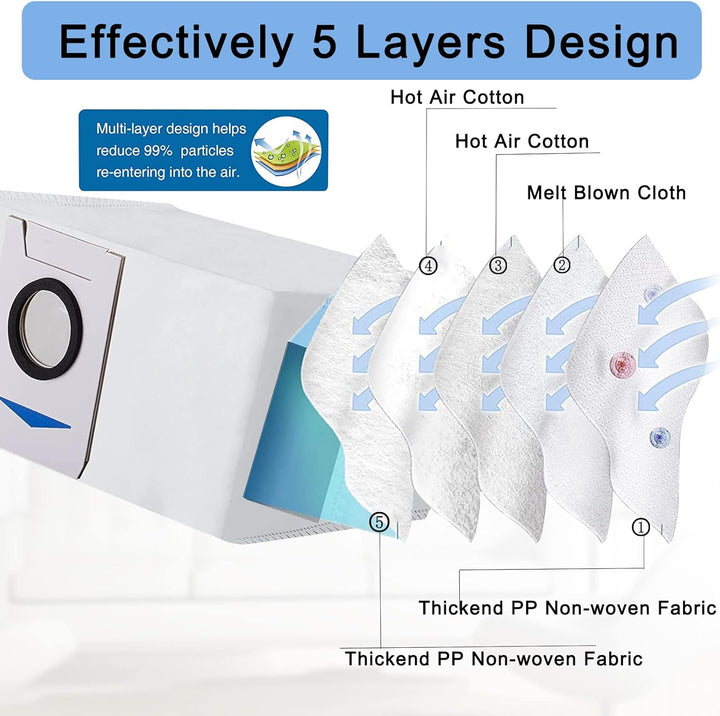 AiLomey Zubehör für Ecovacs DEEBOT X1 Omni / X1 e Omni, Ersatzteile für Ecovacs Deebot X1 Turbo Stau