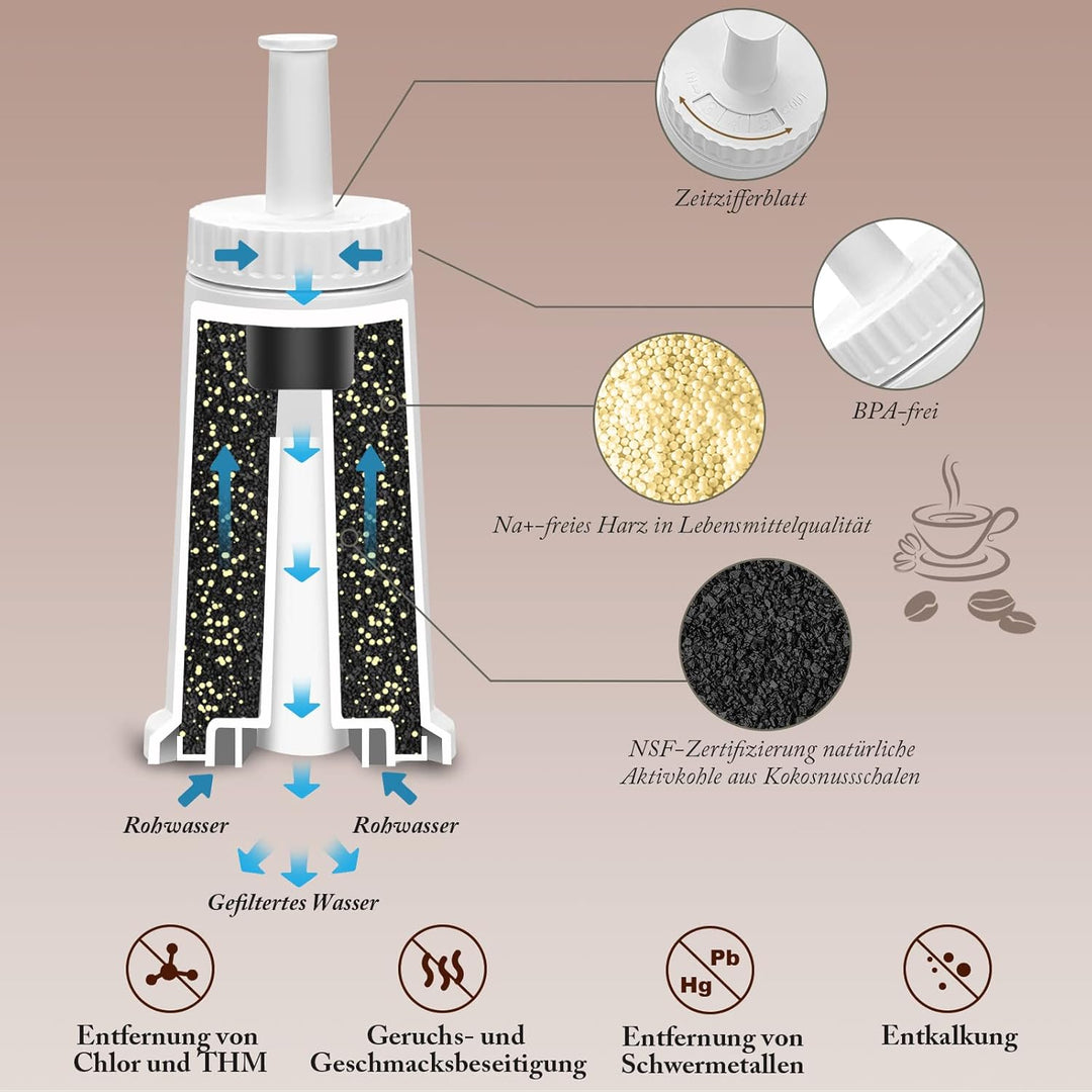 Contever Sage Wasserfilter, TV SD zertifiziert, Wasserfilter für Sage Claris Barista SES BES008 SES0