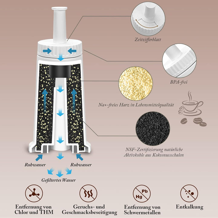Contever Sage Wasserfilter, TV SD zertifiziert, Wasserfilter für Sage Claris Barista SES BES008 SES0