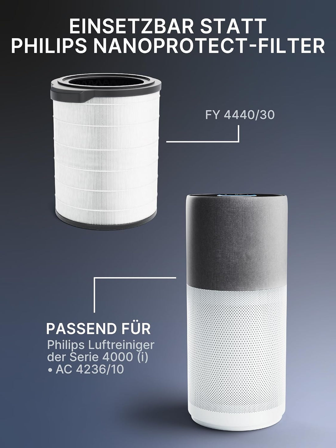 Comedes Kombi-Filter kompatibel mit Philips AC4236/10 Luftreiniger (Series 4000i), einsetzbar statt