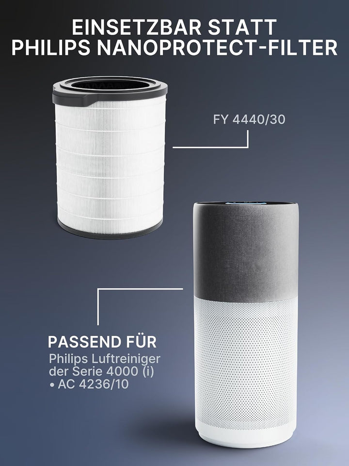 Comedes Kombi-Filter kompatibel mit Philips AC4236/10 Luftreiniger (Series 4000i), einsetzbar statt