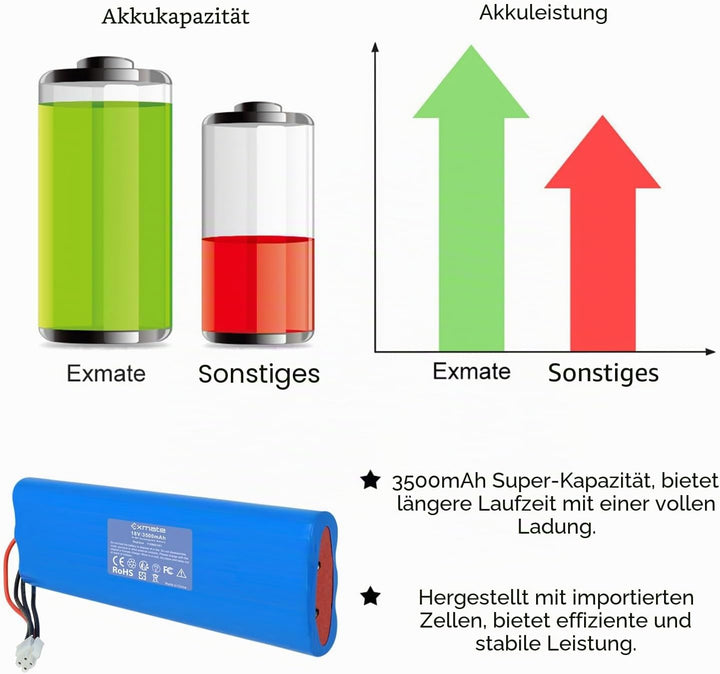 2X Exmate 18V NiMH 3500mAh Akku kompatibel mit Husqvarna Automower 210AC, 210C, 220AC, 230ACX, 260AC