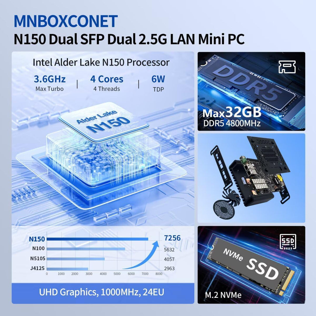 S2 Mini PC N150 10GBE SFP+, Firewall Appliance Micro Büro Hardware, DDR5 8GB RAM 128GB SSD, 2xi226V