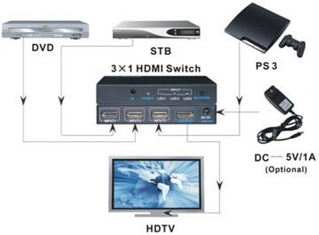 Techly IDATA-HDMI-4K31 HDMI Switch 4K, UHD, 3D, 3 Wege Schwarz