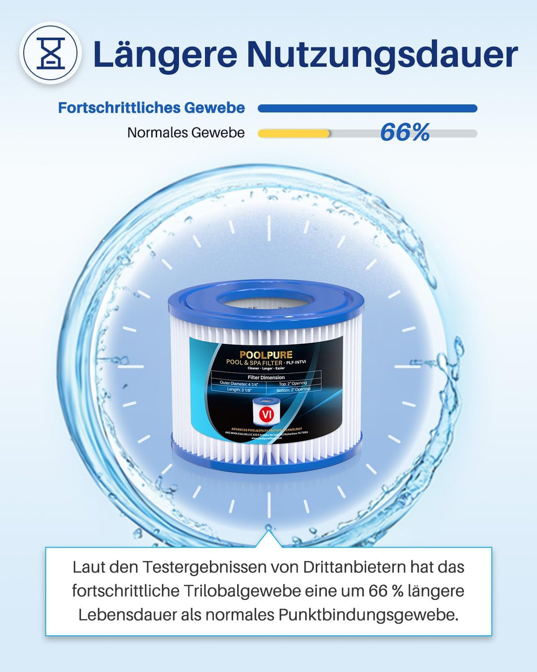 POOLPURE Filter VI für Pool, Filterkartuschen VI für Lay-Z-Spa Miami, Monaco, Vegas, PoolFilter Erse