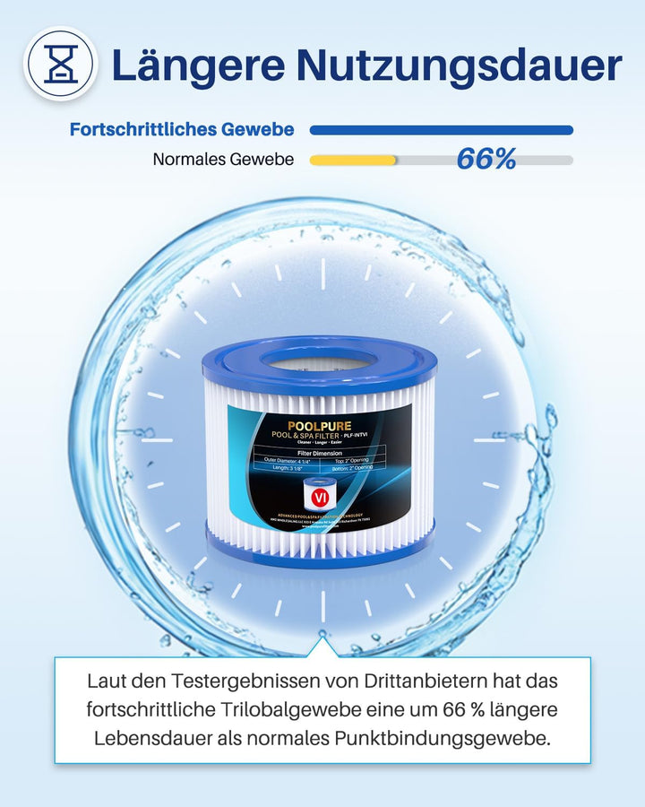 POOLPURE Filter VI für Pool, Filterkartuschen VI für Lay-Z-Spa Miami, Monaco, Vegas, PoolFilter Erse