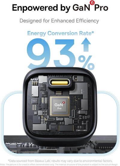 Baseus PicoGo USB C Ladegerät, 45W USB C Netzteil PD 3.0 PPS Schnellladegerät Kompatibel mit iPhone