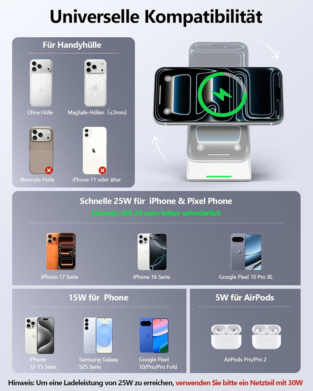 NANAMI 25W Induktive Ladestation kompatibel mit MagSafe Ladegerät | 25W Schnelles Laden Für iPhone 1