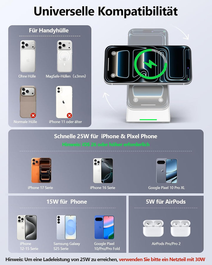 NANAMI 25W Induktive Ladestation kompatibel mit MagSafe Ladegerät | 25W Schnelles Laden Für iPhone 1