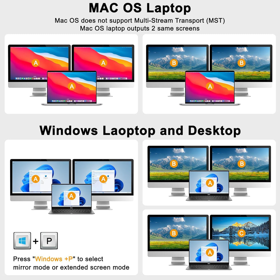 KVM Switch Laptop PC 2 Monitore, KVM Switch 2 PC 2 Monitore USB C DP HDMI Teilen 4 USB 3.0 Ports, 4K