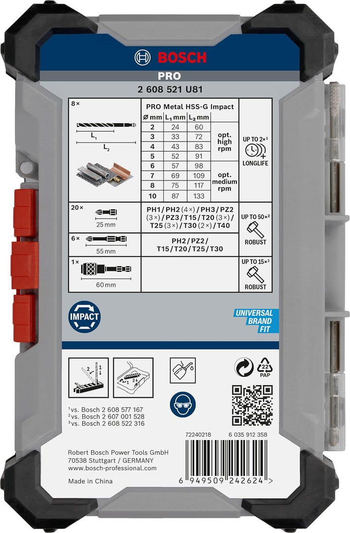 Bosch 35x PRO Impact Metal Set, 35-tlg. (für Stahl, Gusseisen, 200 x 107 mm, Professional Zubehör Sc