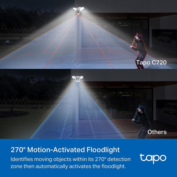 Tapo C720 Flutlichtkamera Kabel (Floodlight Cam Wired) | Überwachungskamera aussen 2K, WLAN 2.4GHz,