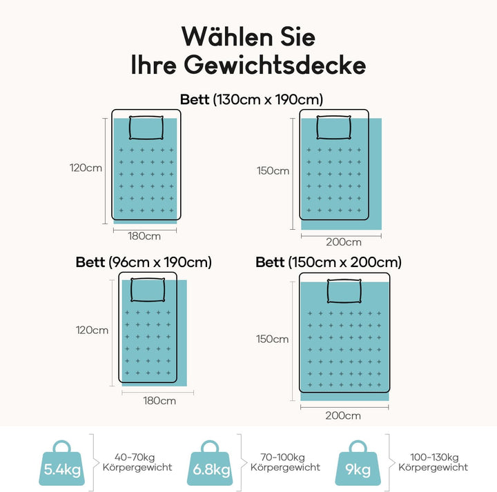 Cottonblue Gewichtsdecke 150x200cm 7kg- Sherpa Fleece Entspannungsdecke Erwachsene Zur Verbesserung