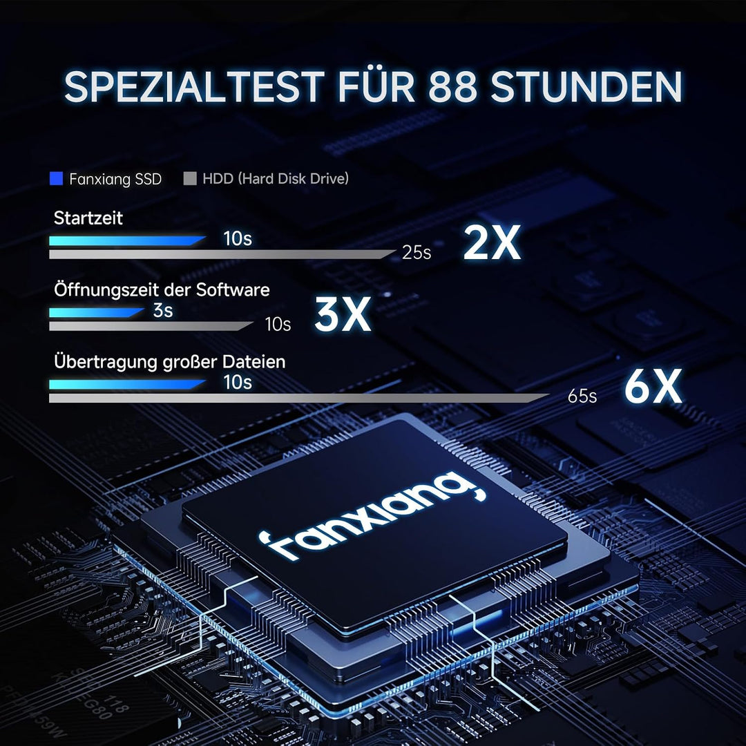 fanxiang SATA SSD 2TB 2,5 Zoll Interne SSD 550 MB/s Lesen, 500 MB/s Schreiben, Festplatte für schnel