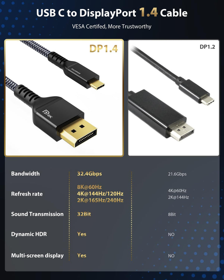 Maxonar [2 Pack USB C DisplayPort Kabel 8K@60Hz 4K@60Hz/144Hz/120Hz 5K@60Hz 2K@240Hz Thunderbolt 3 z